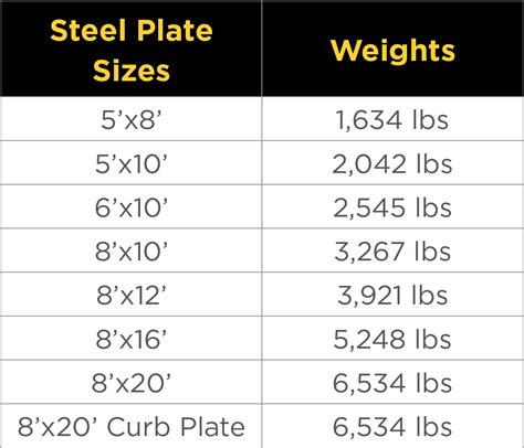 cs sheet metal|cs plate standard size.